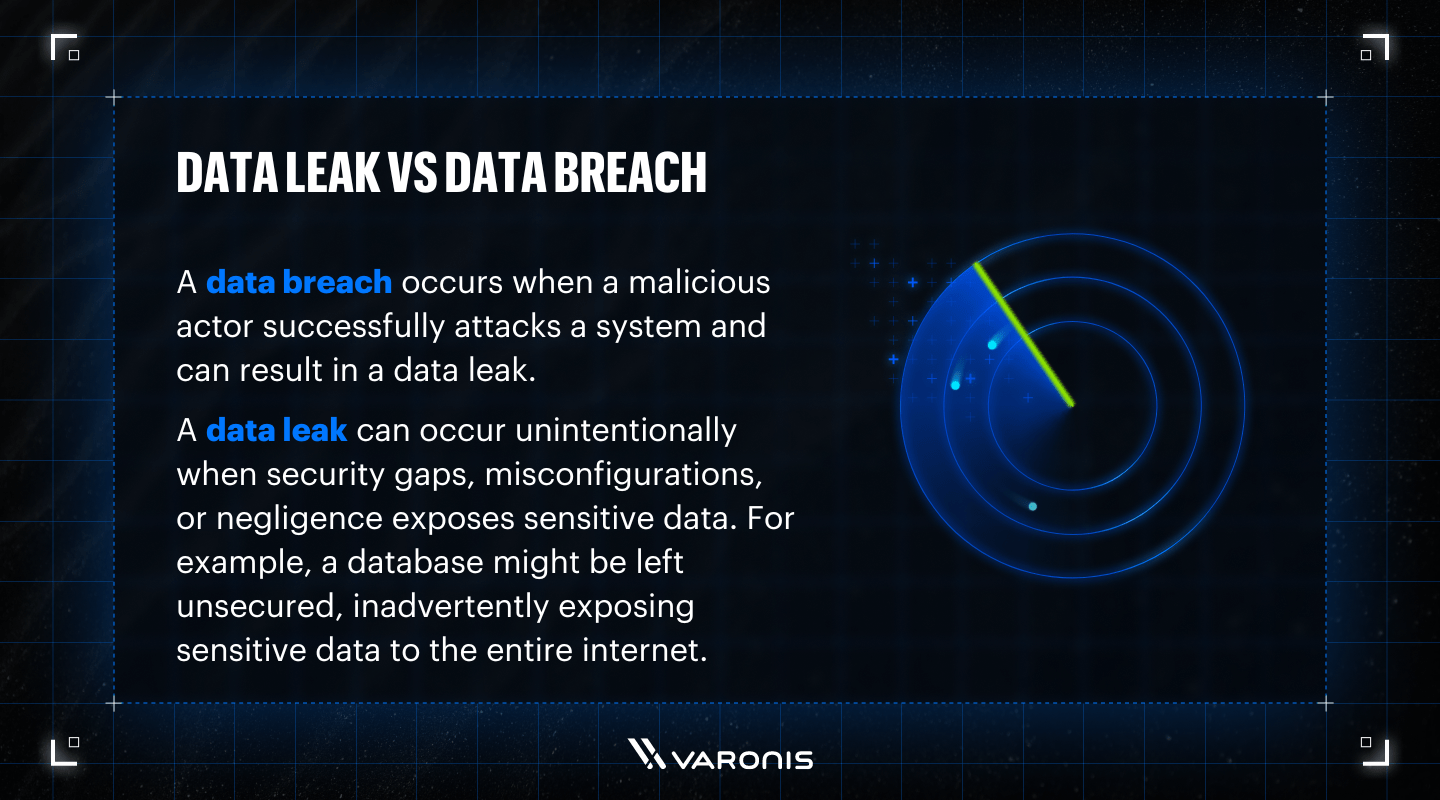 Data Breach Vs Data Leak Differences Types And Pre - Minimal Wallpaper Collection - Retina Quality